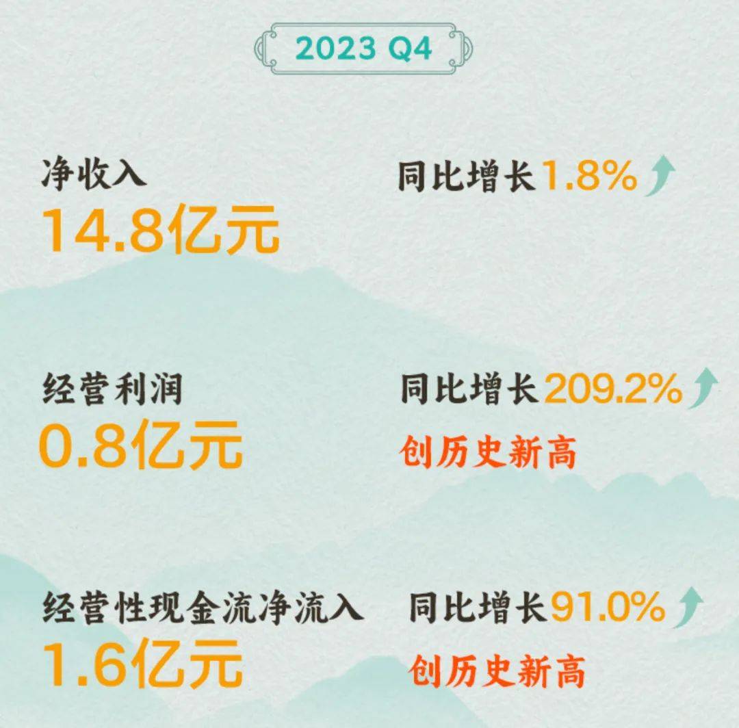研究机构发布报告显示，DAO交易量再创新高的简单介绍