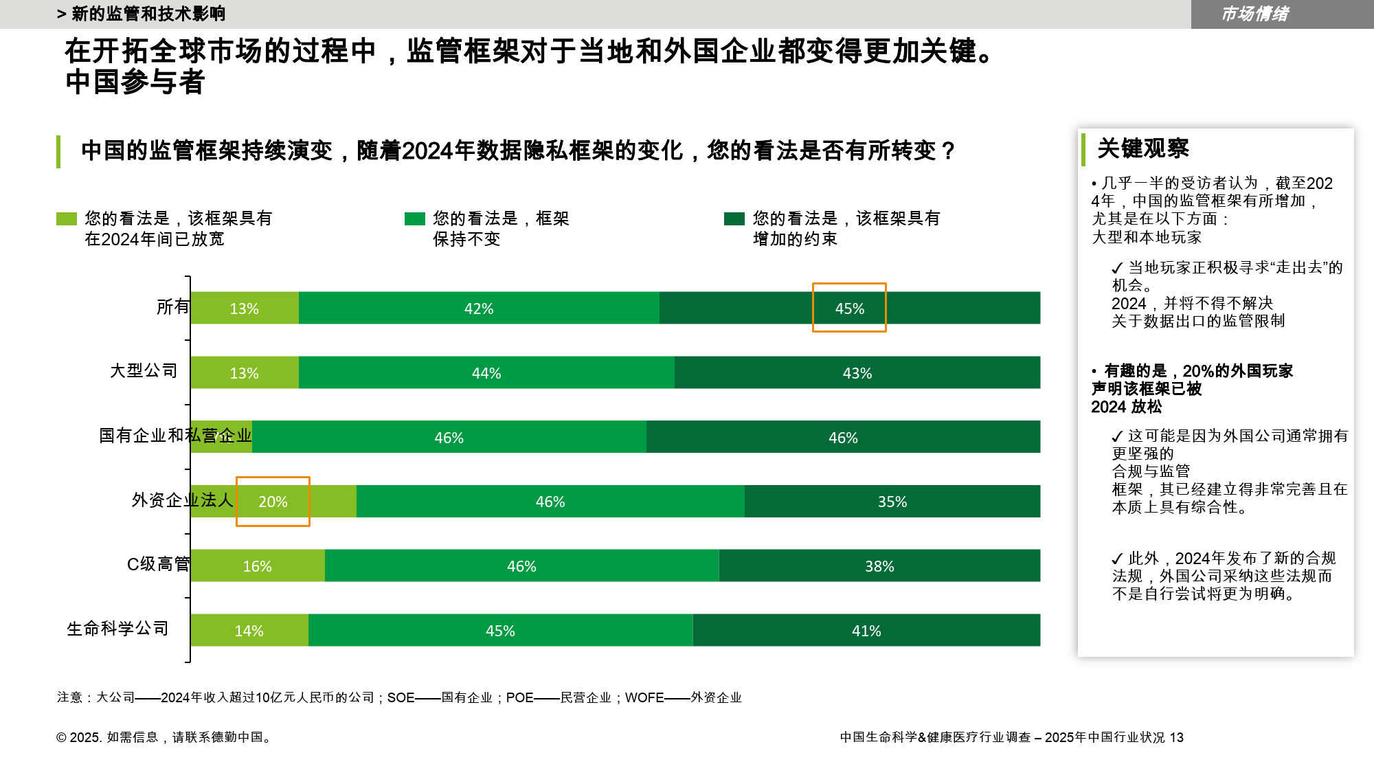 专家认为，智能合约政策监管趋严