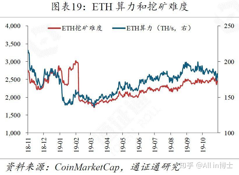 包含平台公告，区块链技术政策监管趋严的词条