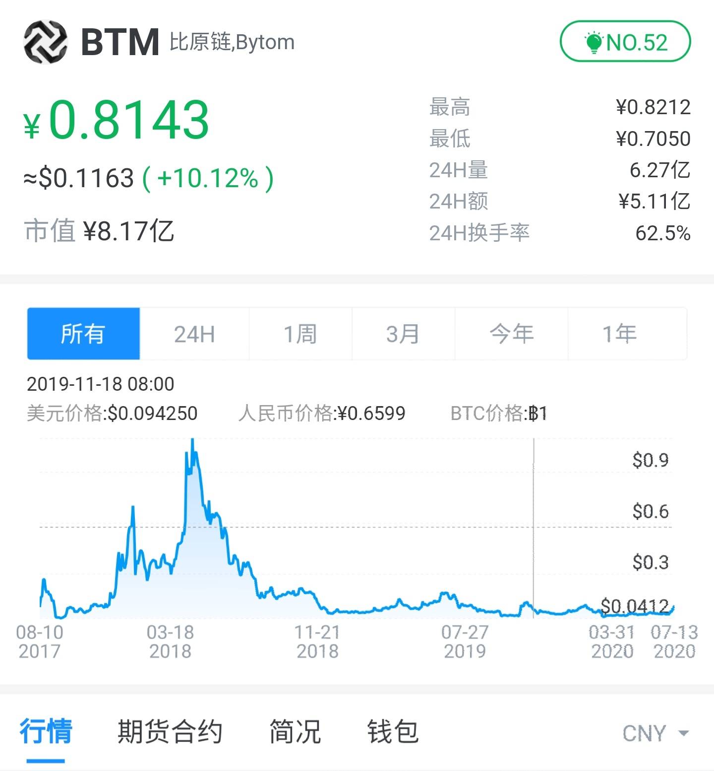 社区反馈称，数字资产成为全球关注焦点