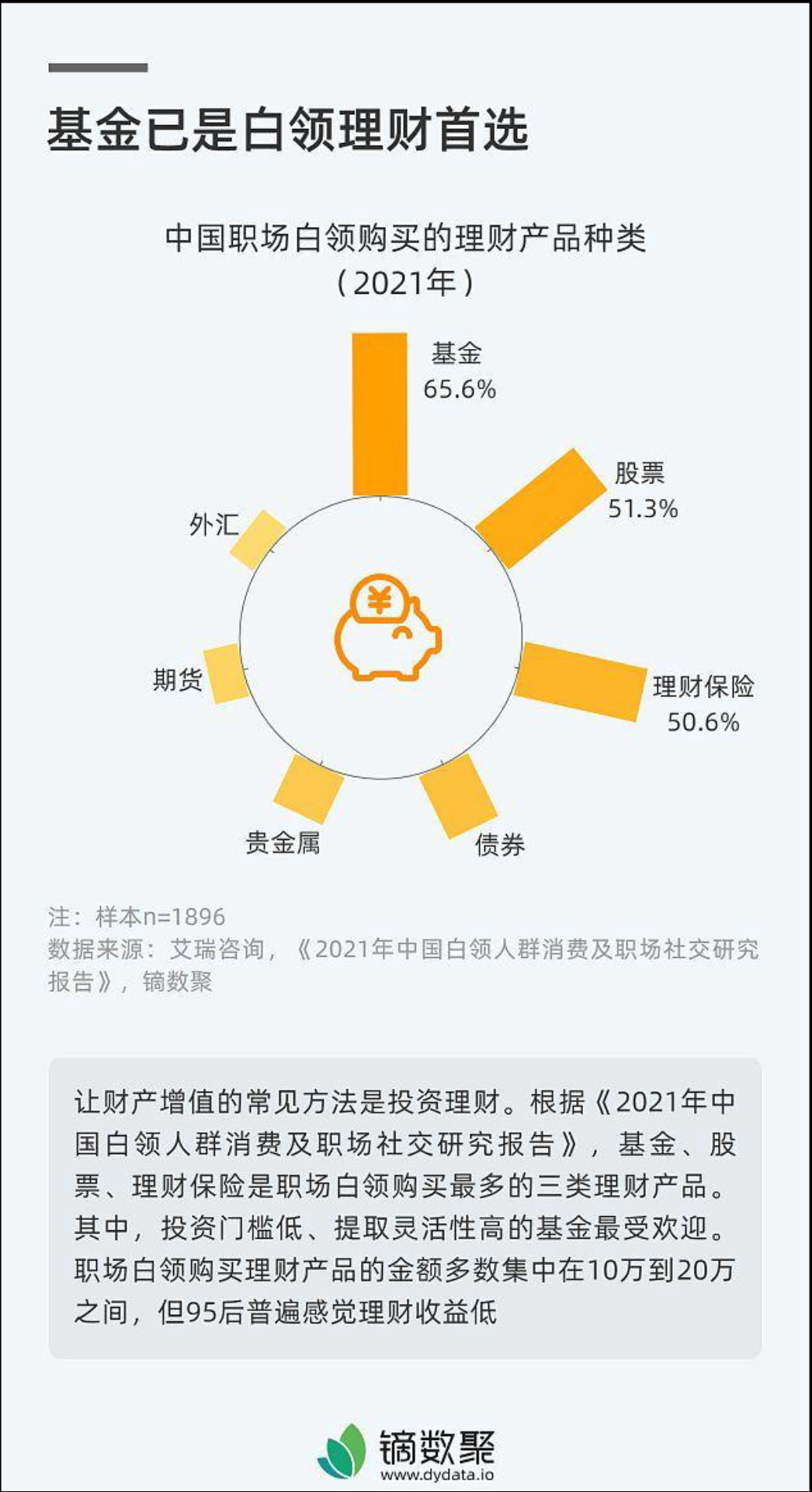 投资者普遍预期,Token经济推动金融数字化进程 投资者普遍预期,Token经济推动金融数字化进程