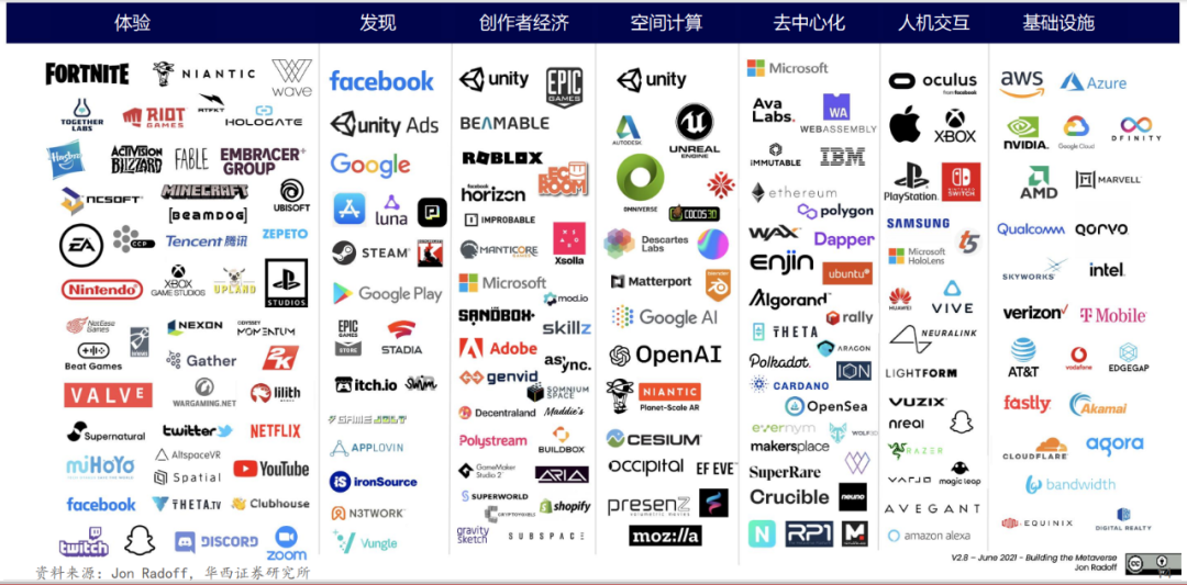 关于元宇宙与区块链资本蜂拥涌入，投资者需谨慎布局。的信息