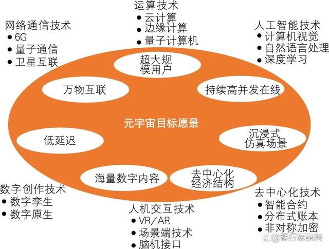 关于元宇宙与区块链资本蜂拥涌入，投资者需谨慎布局。的信息