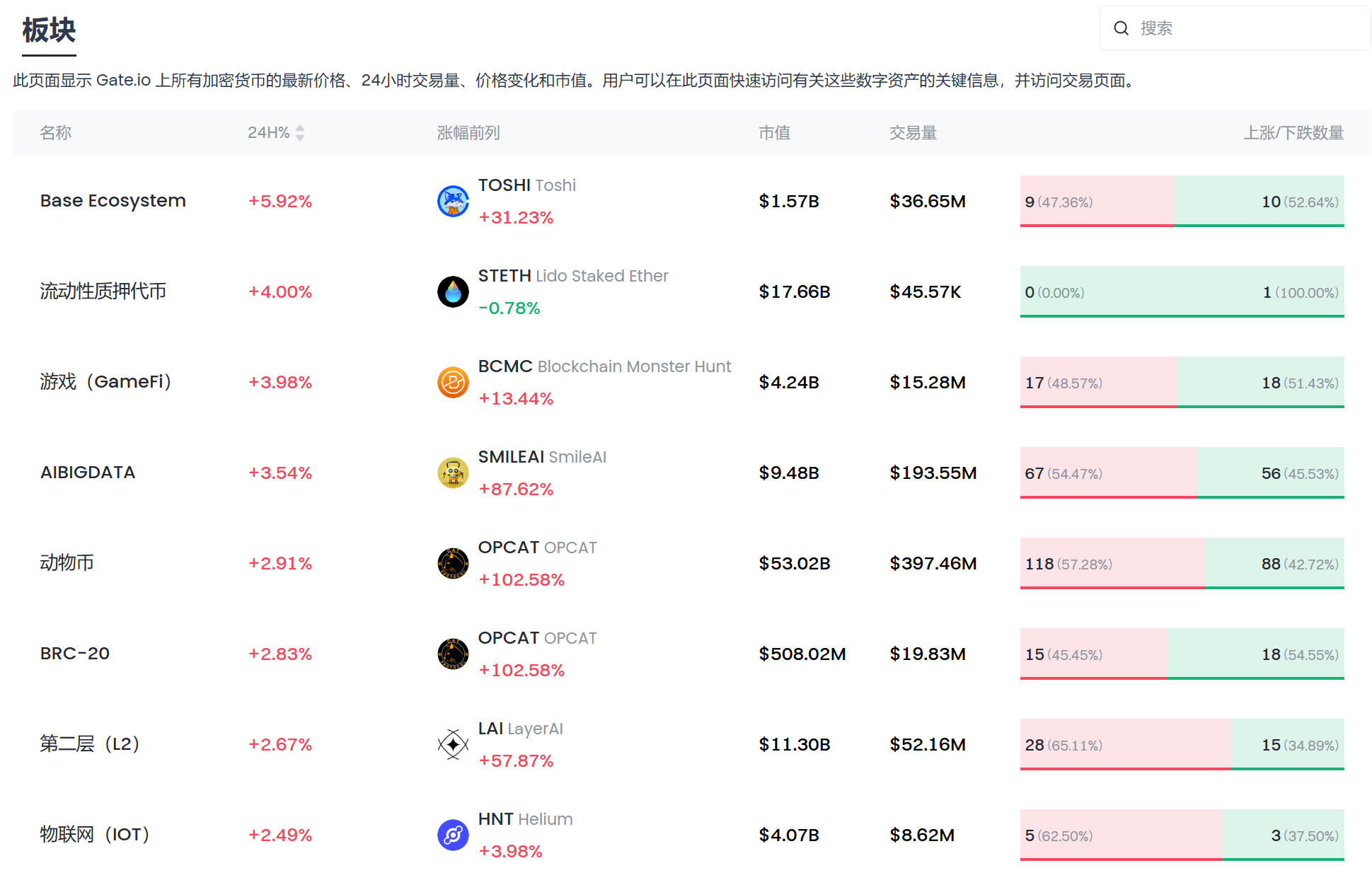 包含据称称Gate即将上市，引发加密市场引发关注！的词条