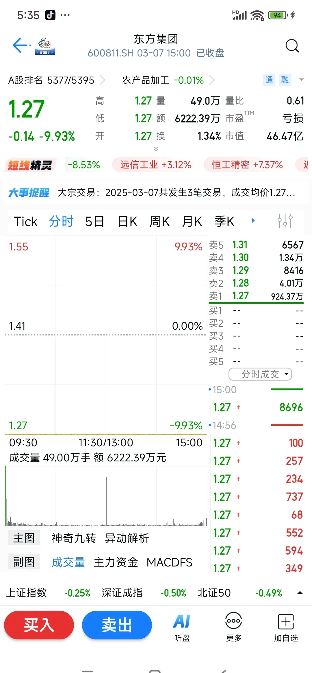 TON遭遇大幅下滑超31.29%，投资者恐慌性抛售