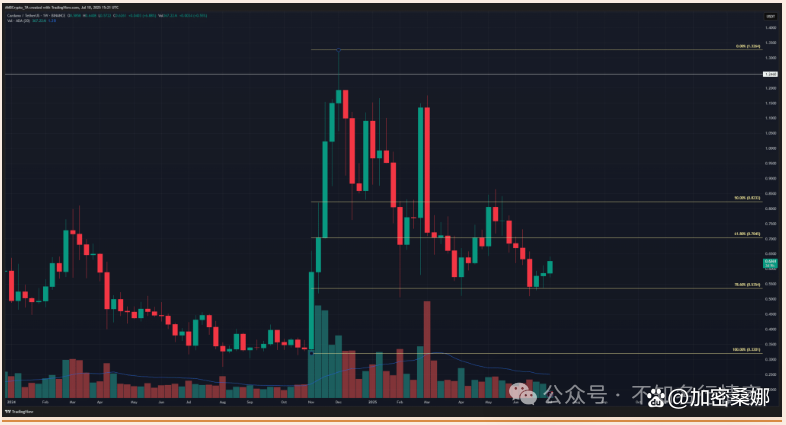 包含专家称比特币将在年底冲破ADA美元，引发引发关注的词条